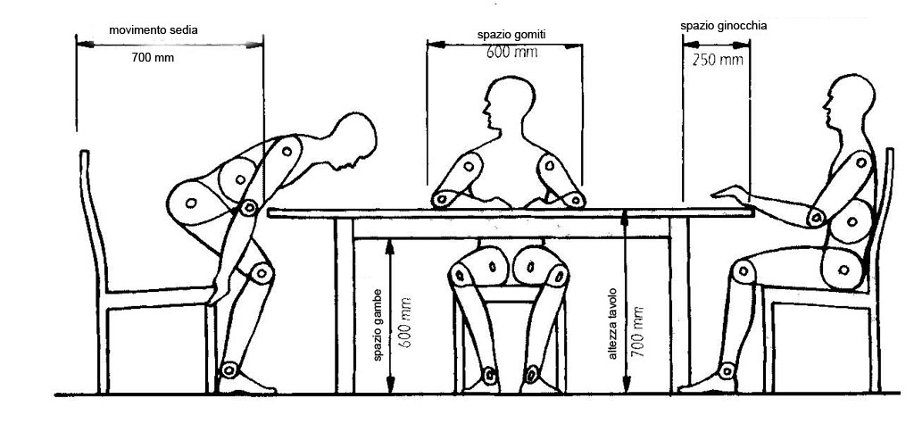 Come costruire un tavolo: le misure per non sbagliare...mai => guarda Dimensioni tavoli ristorante
