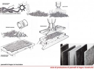 Truciolare-ciclo-produzione