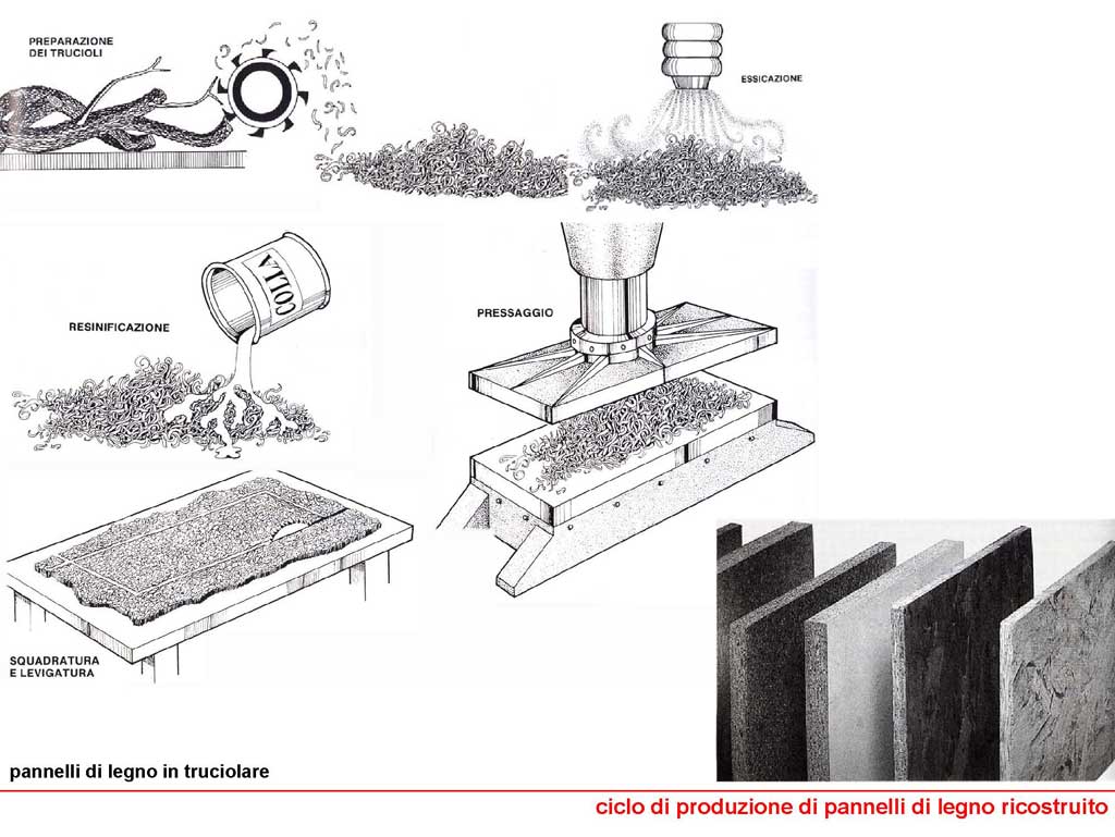 Legno truciolato  Caratteristiche e utilizzo nei dettagli