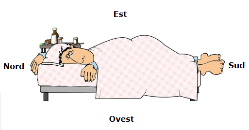 Feng Shui Camera Da Letto Una Guida Veloce All