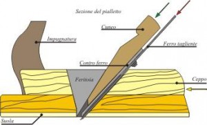 pialla da fallegname