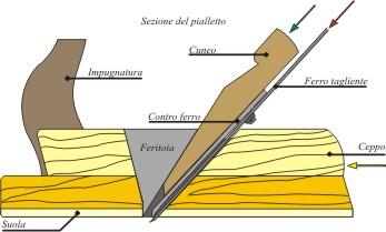 Compatto Efficiente Taglio Piccola Pialla Mano Per Woodcraft Strumento Manuale Lavorazione Del Legno Superfici Di Taglio Lisciatura Piallatura